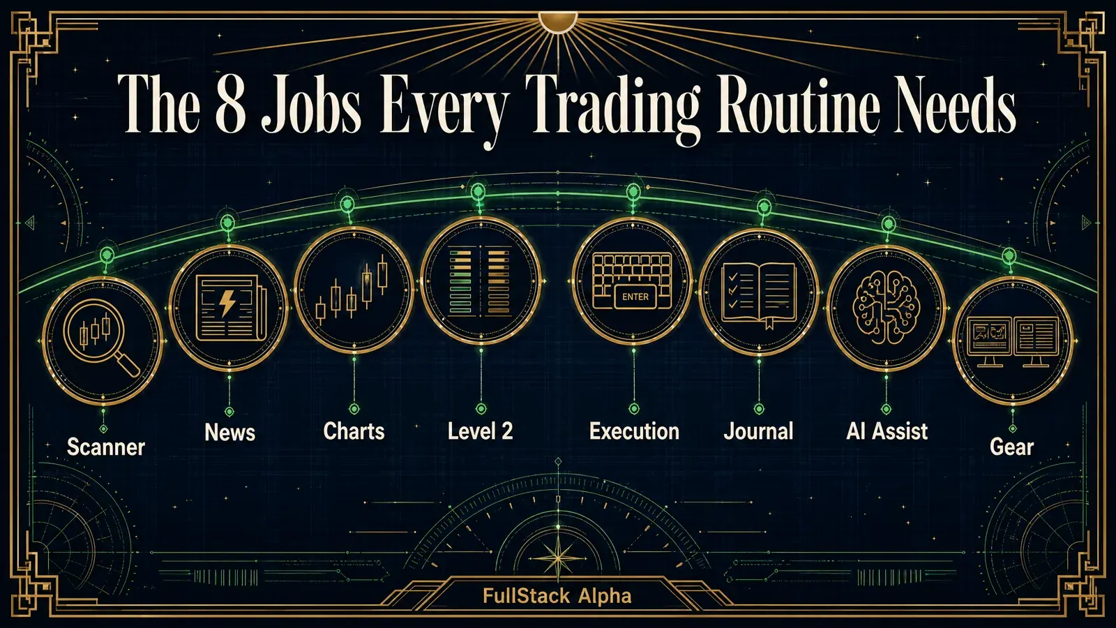 Infographic: the 8 jobs every trading routine needs, Scanner, News, Charts, Level 2, Execution, Journal, AI Assist, and Gear