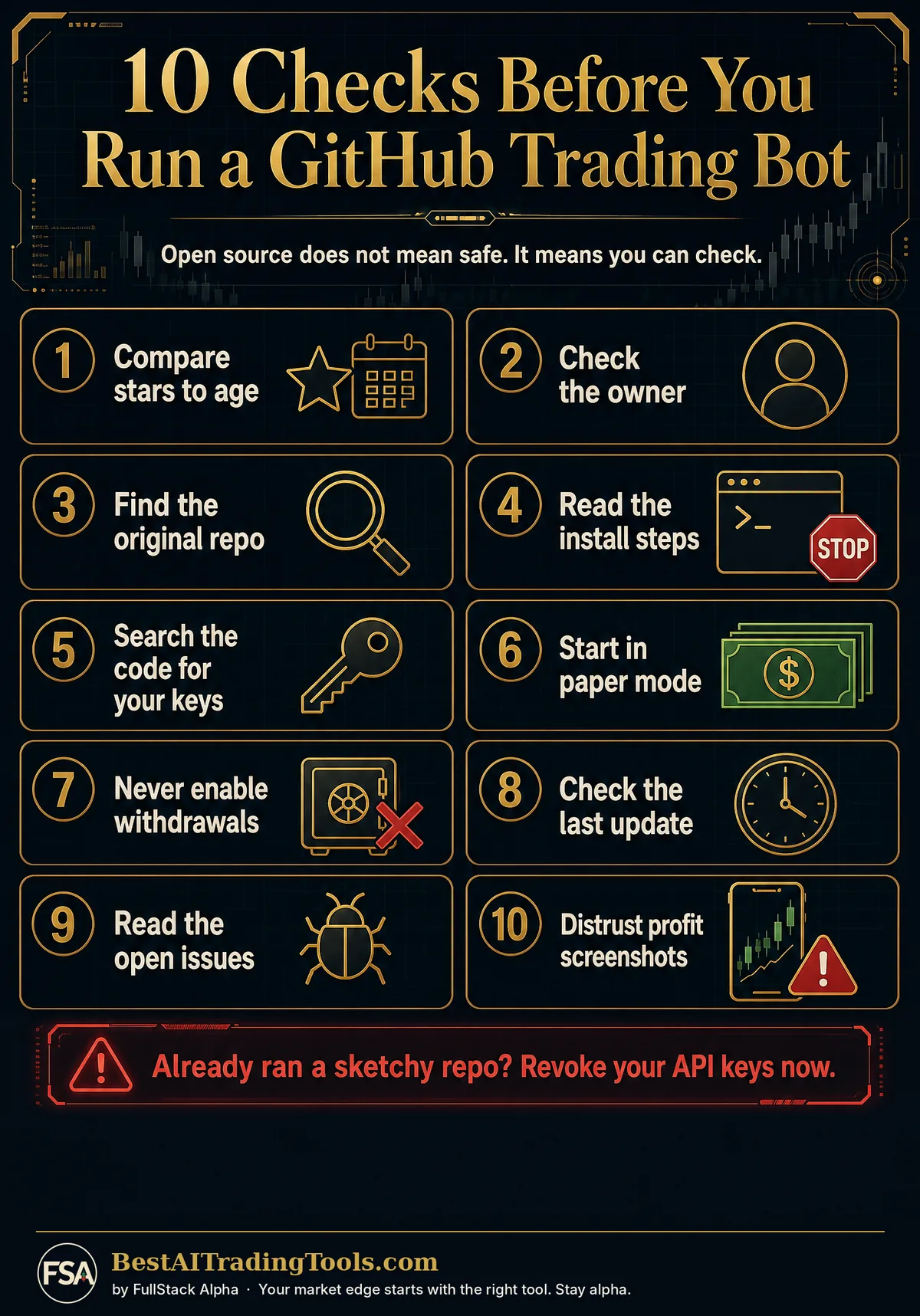10 Checks Before You Run a GitHub Trading Bot Infographic: 10 checks before you run a GitHub trading bot. Compare stars to age, check the owner, find the original repo, read the install steps, search the code for your keys, start in paper mode, never enable withdrawals, check the last update, read the open issues, distrust profit screenshots.