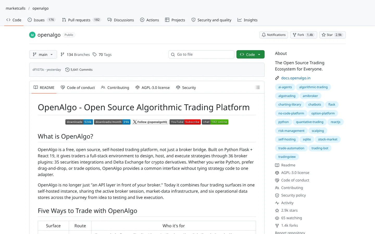 GitHub page for OpenAlgo (marketcalls/openalgo)