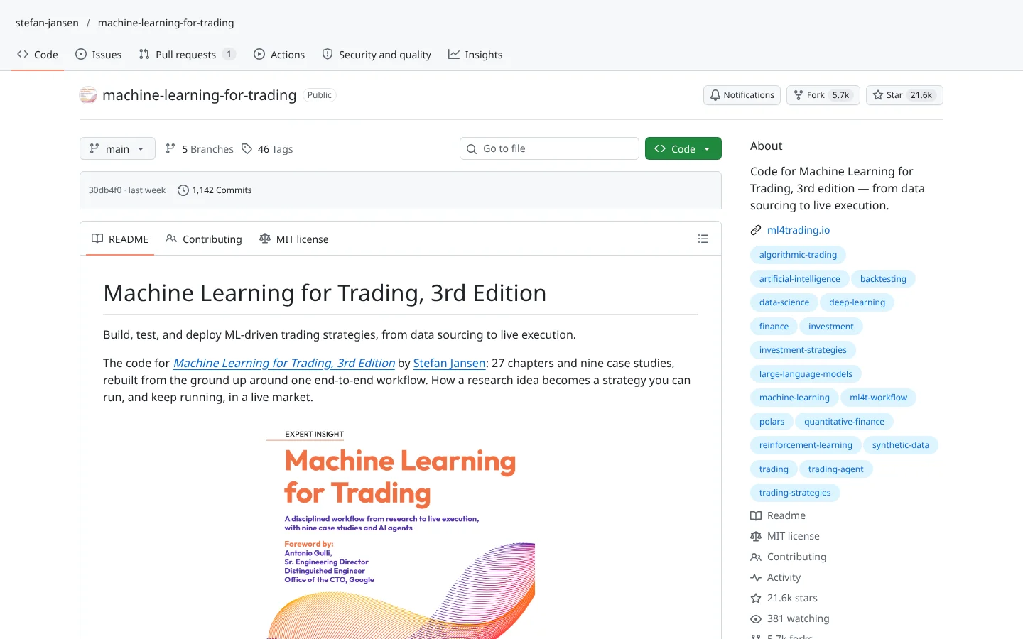 GitHub page for Machine Learning for Trading (stefan-jansen/machine-learning-for-trading)