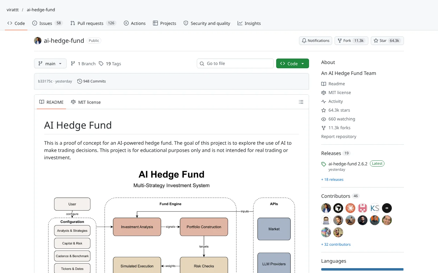 GitHub page for AI Hedge Fund (virattt/ai-hedge-fund)