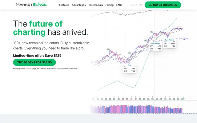 MarketSurge (IBD's growth research platform) official site